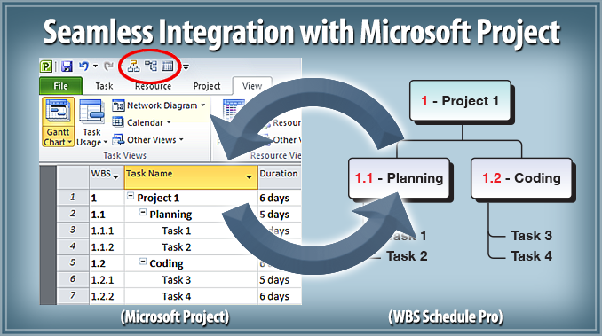 Easy-to-use Project Management Software with a Seamless Integration to Microsoft Project